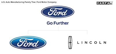 ford motor corp