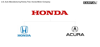 honda motor corp