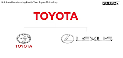 toyota motor corp