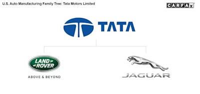 tata motors