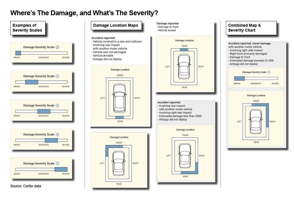 Carfax Functional Damage Reported: What Buyers Must Know Now