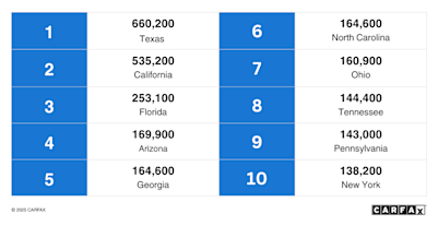 Top 10 States with Unrepaired Takata Airbags