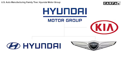 hyundai motor group