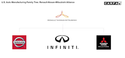 Renault-Nissan-Mitsubishi Alliance