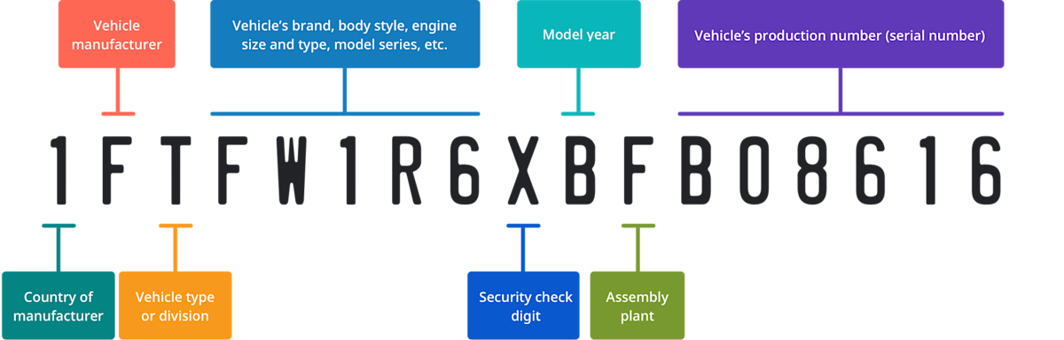 VIN-Decoder.png?fit=scale&w=