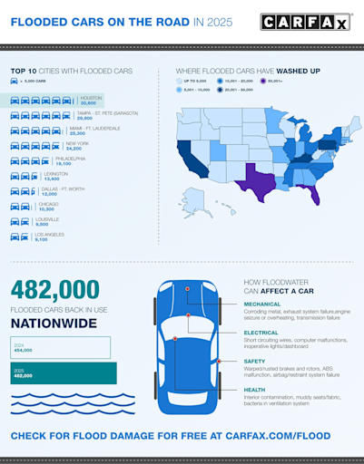 Importance of Water Resistant Matches in Cars: Essential Safety Gear