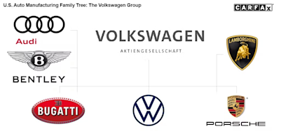 volkswagen group
