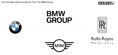 bmw group