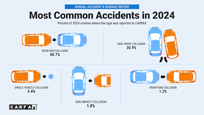 Most Common Accidents Carfax
