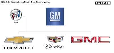 general motors