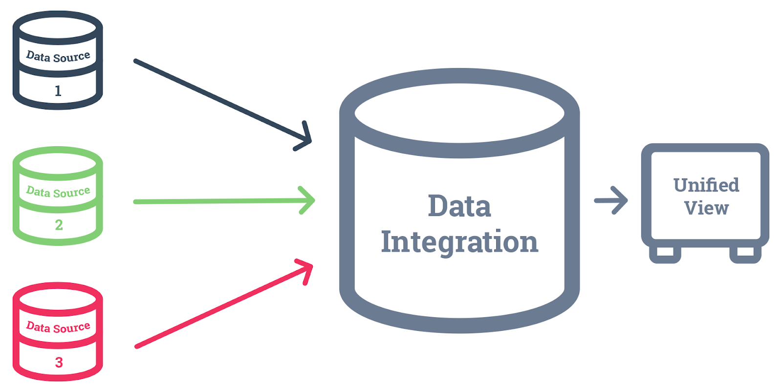 data-integration