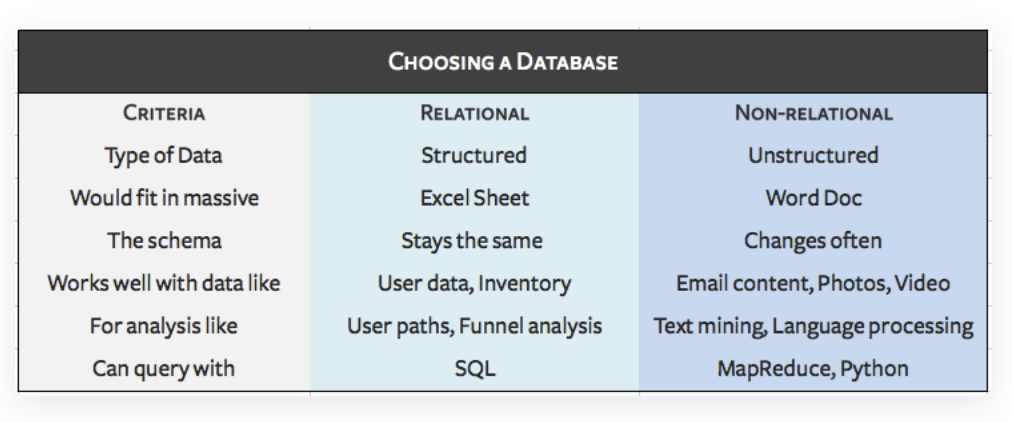 choosing-a-database