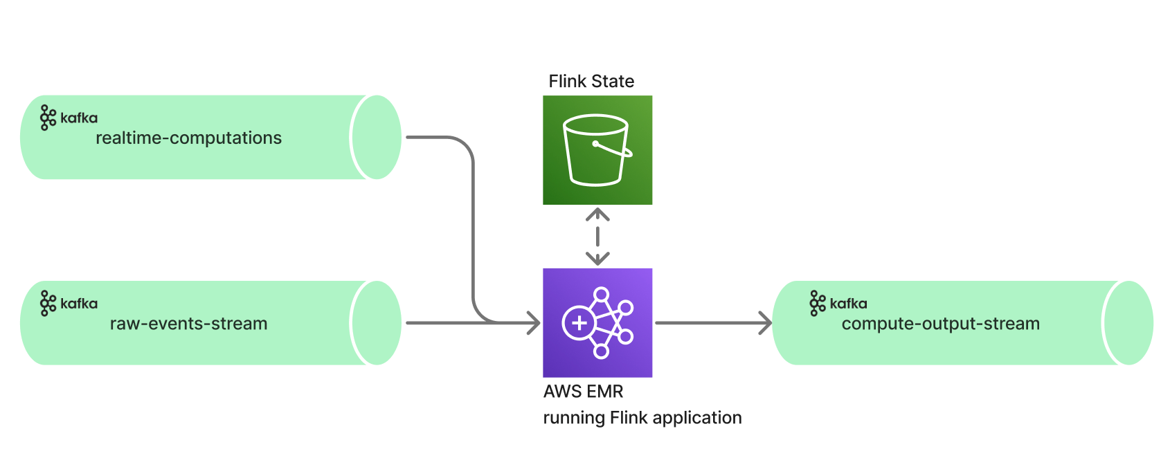 fink-real-time-compute-platform-image1