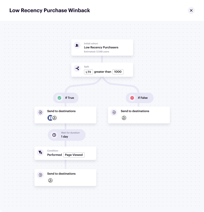 low-recency-winback-campaign