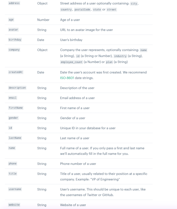 heatmaps 3