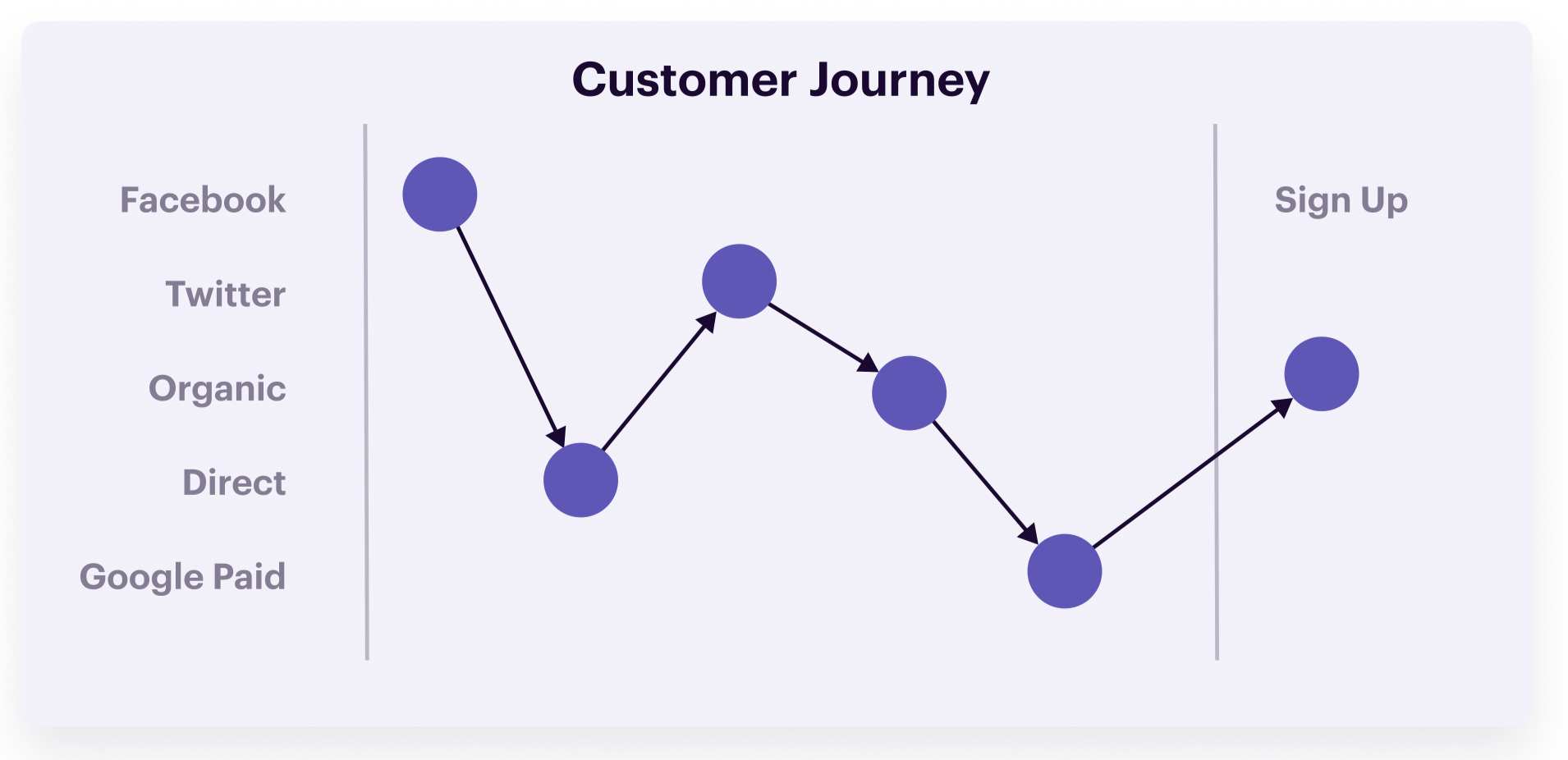 customer-journey