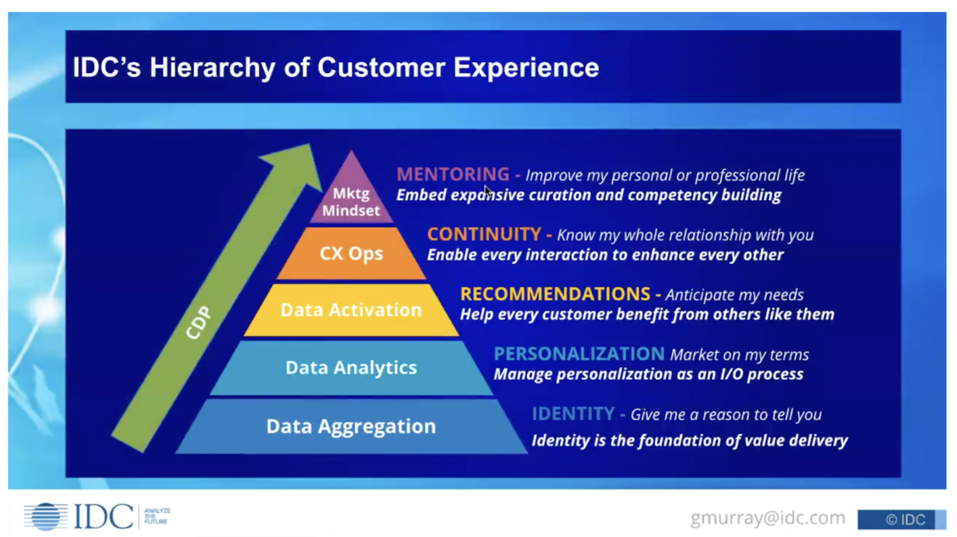 Hierarchy of customer experience