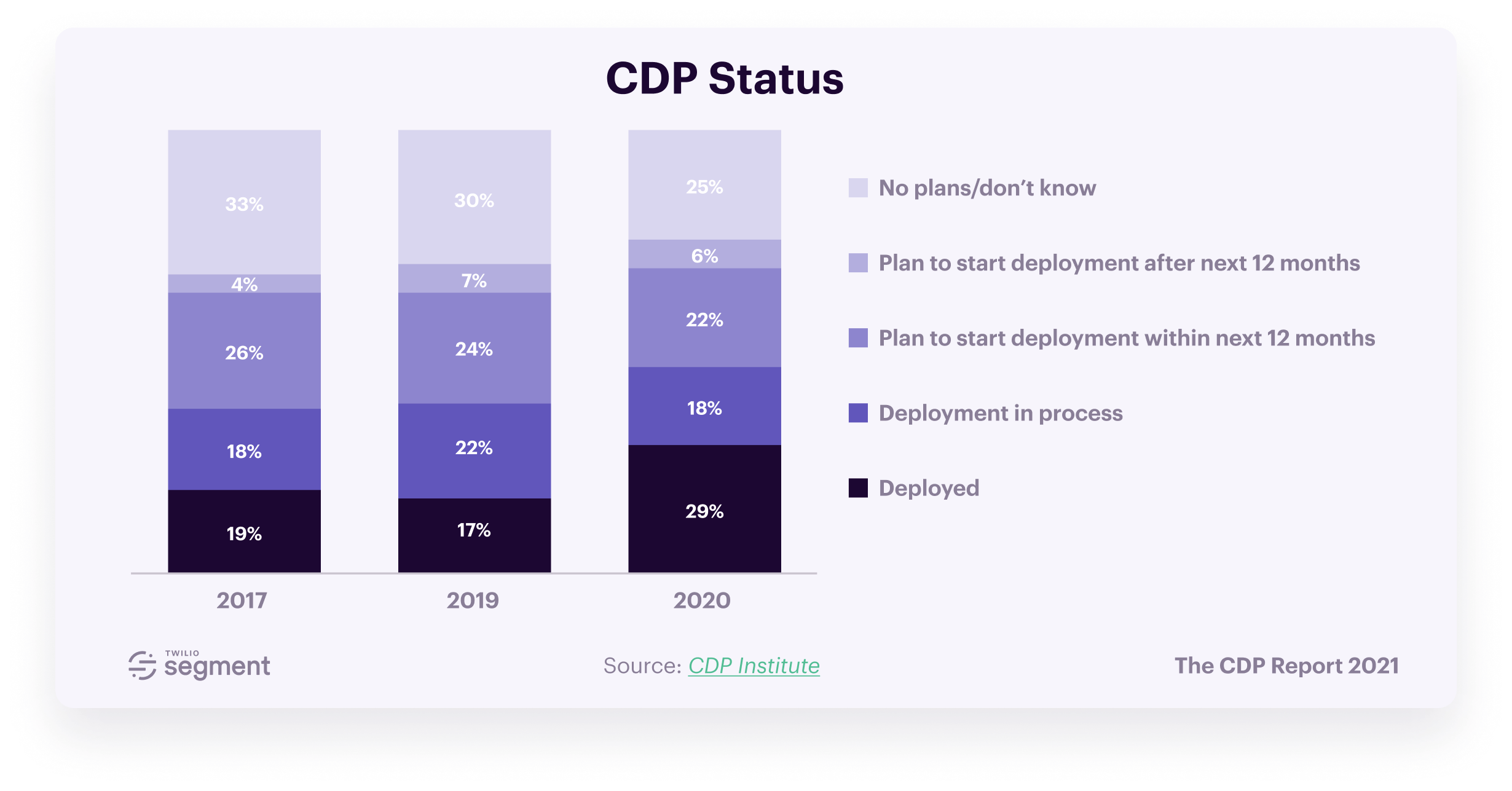 0Customer-Data-Platform-Report-2021