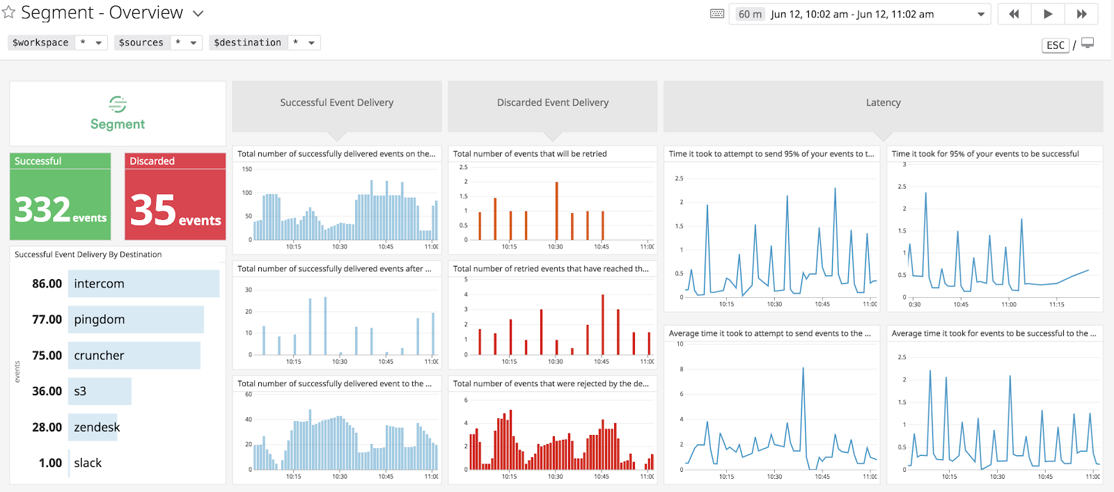 Announcing Datadog integration for increased visibility into