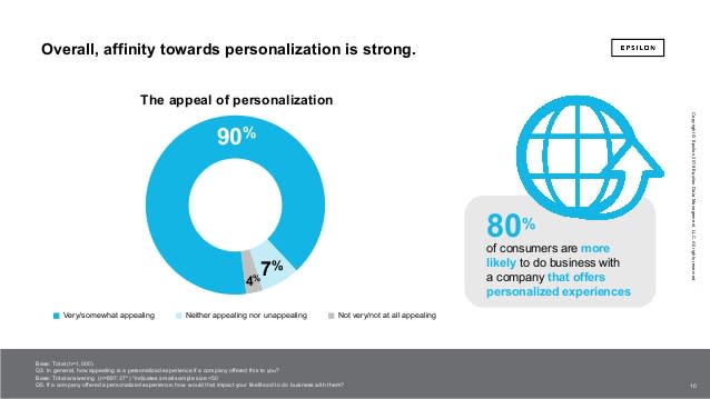 the-power-of-me-the-impact-of-personalization-on-marketing-performance-10-638