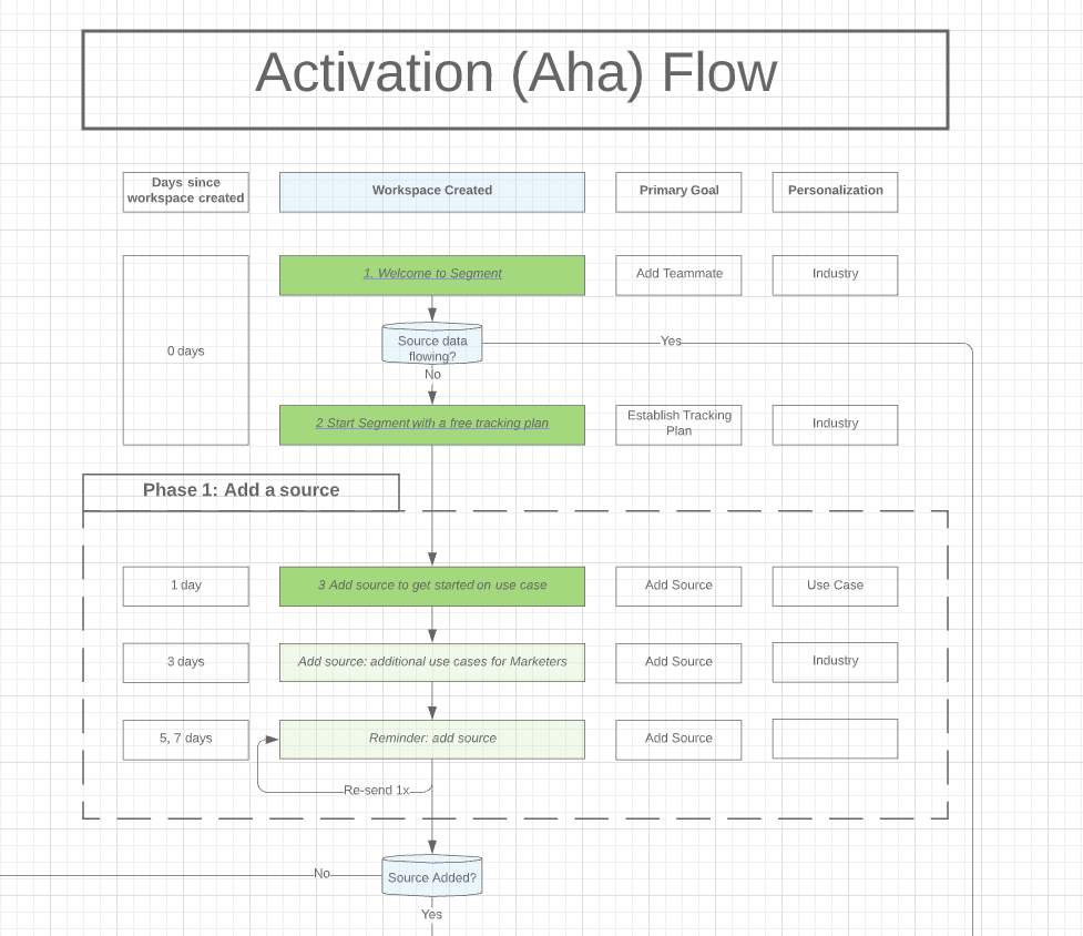 lifecycle recipe 7