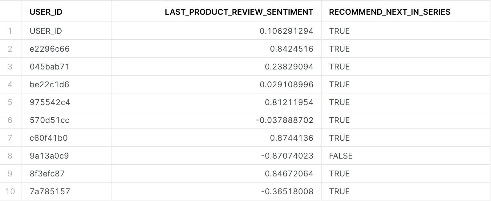 4-user-id-result-set