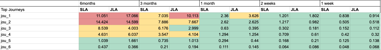 4-post-optimization-results