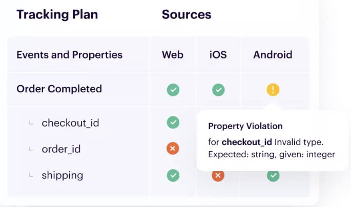 Protocols-tracking-plan