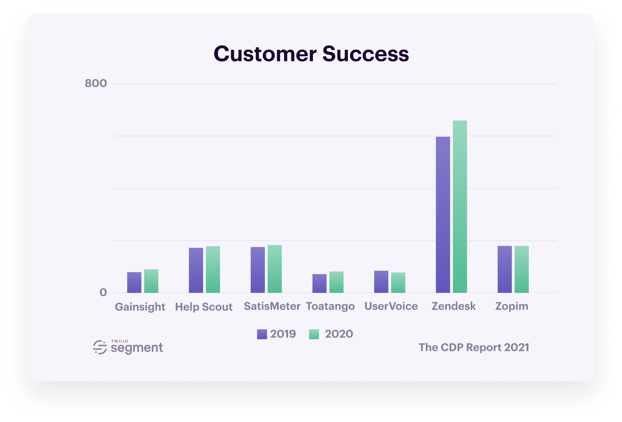 13Customer-Data-Platform-Report-2021