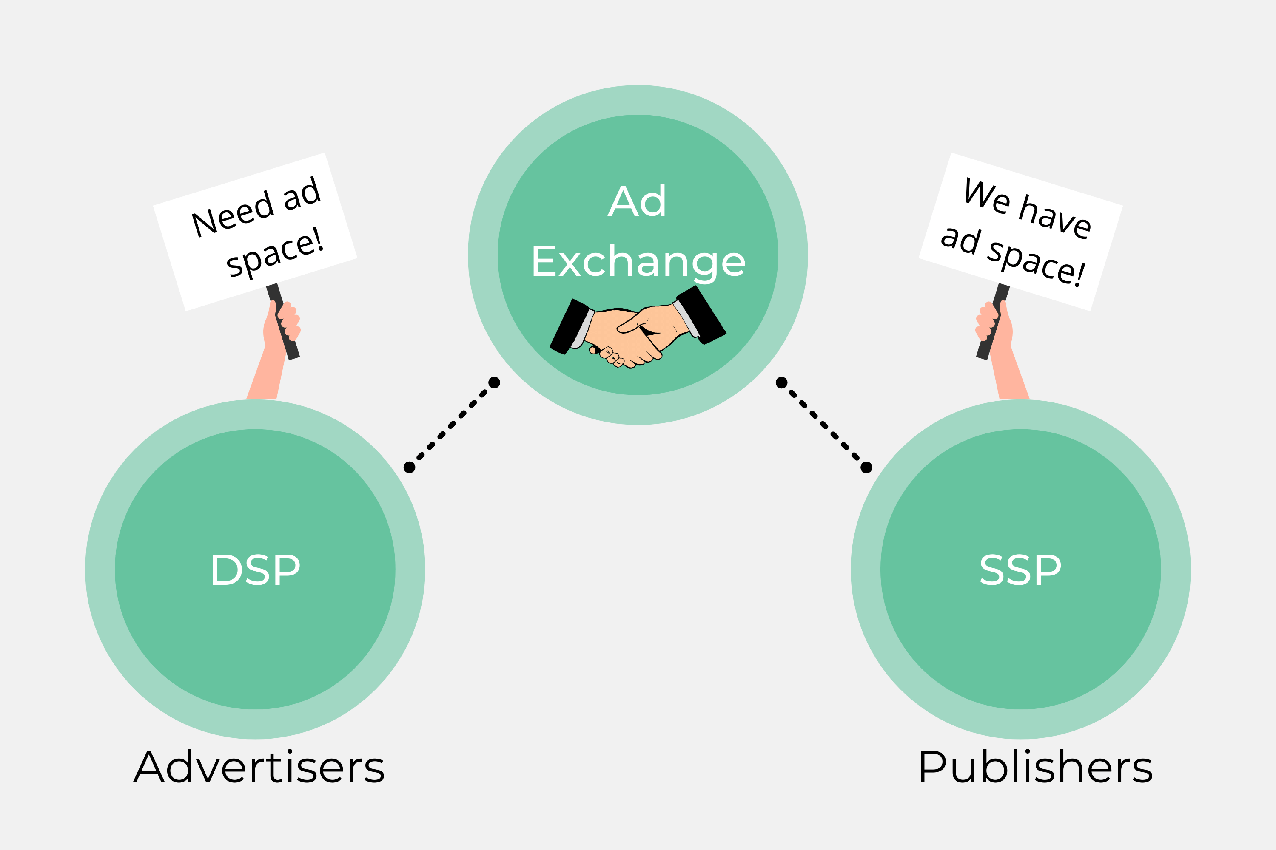 ad-exchange-dsp-ssp