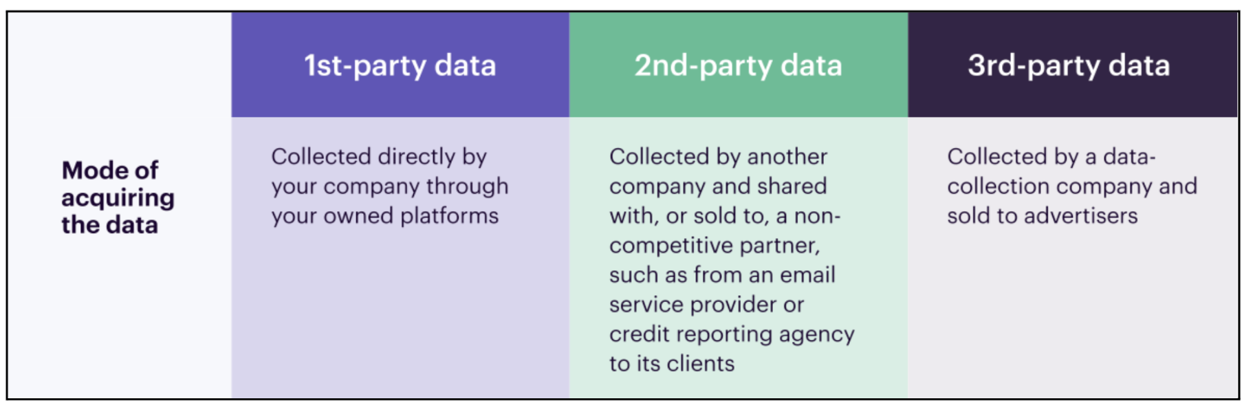 OneTrust and Segment Integration: A Step-by-Step Guide