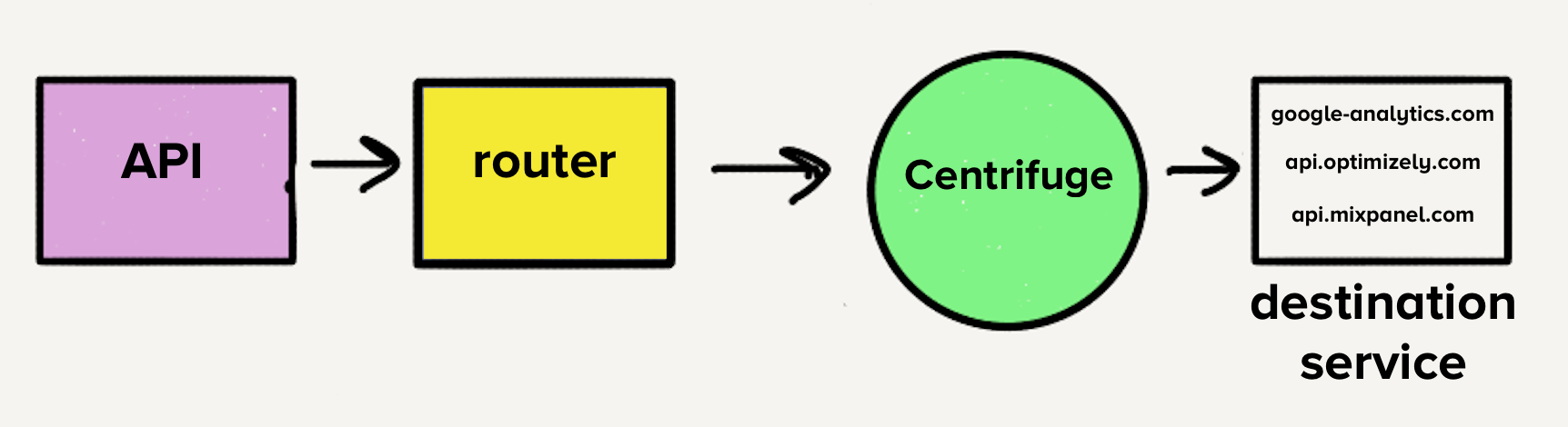 Zoom with margin