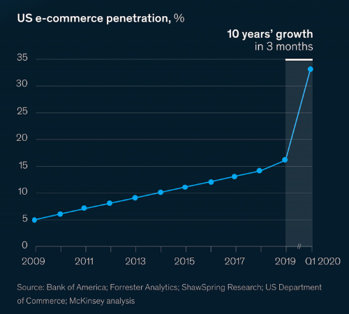 ecommerce