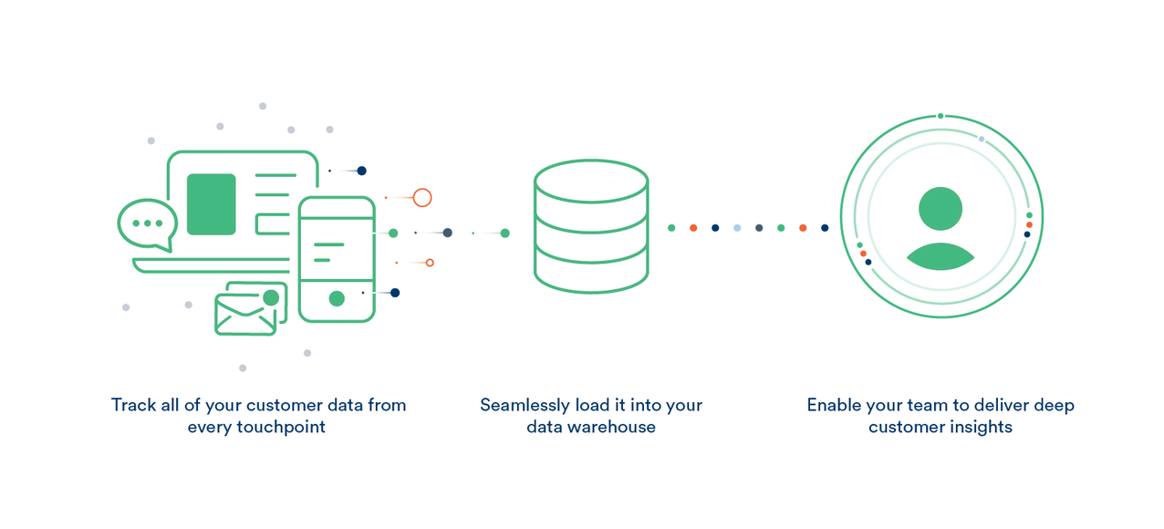 data-warehouse