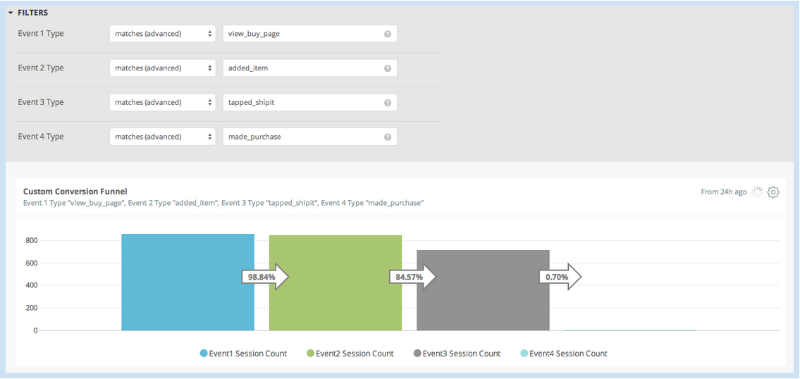 SQL for Funnel Analysis Building the Ultimate Funnel with SQL