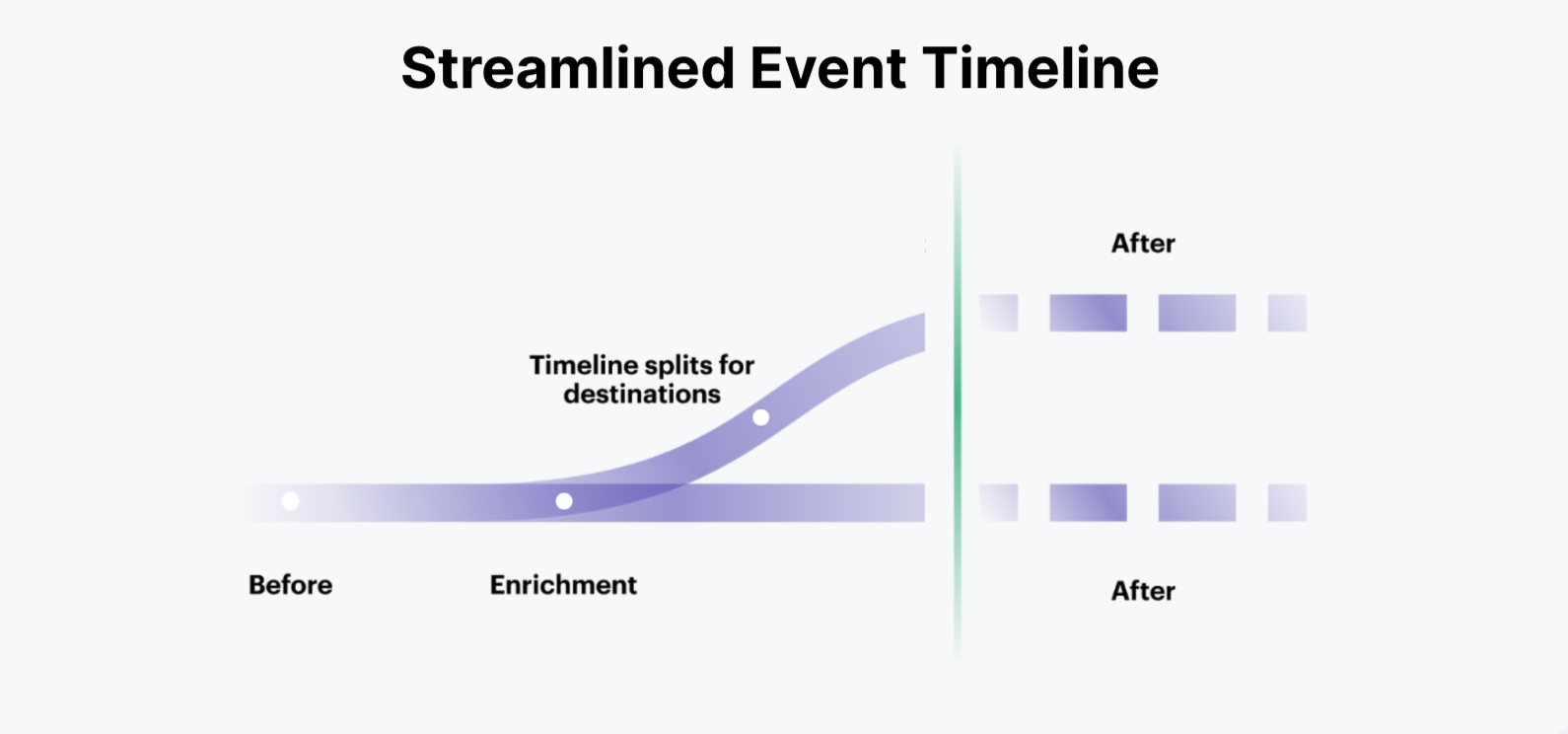 Streamline Event Stream 2