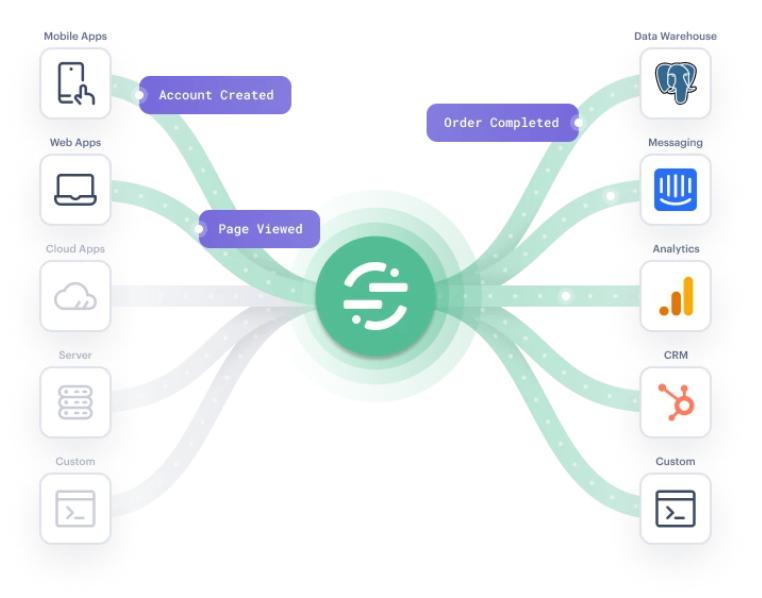 Segment-Workspace-Free