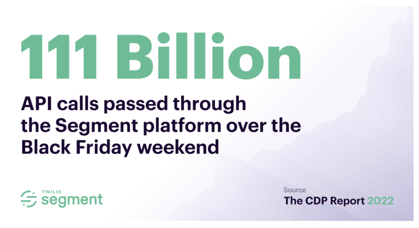 CDP Report 2022 Black Friday Stat