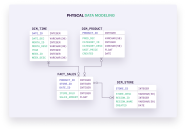 A Guide To Data Modeling The Different Types Of Models 2023 