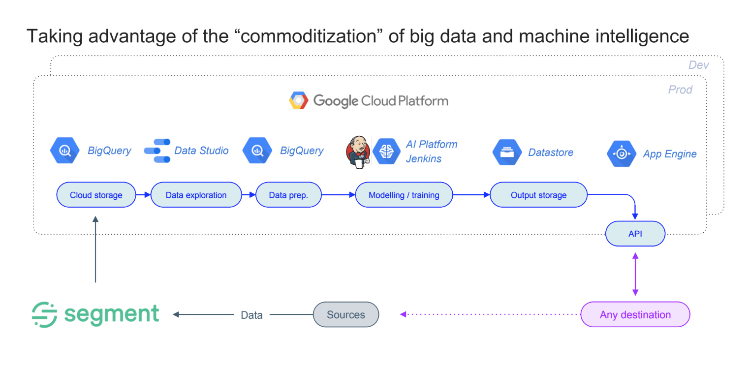 How Norrøna built a recommendation engine that increased conversions by ...