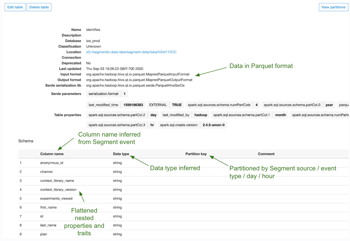 query results