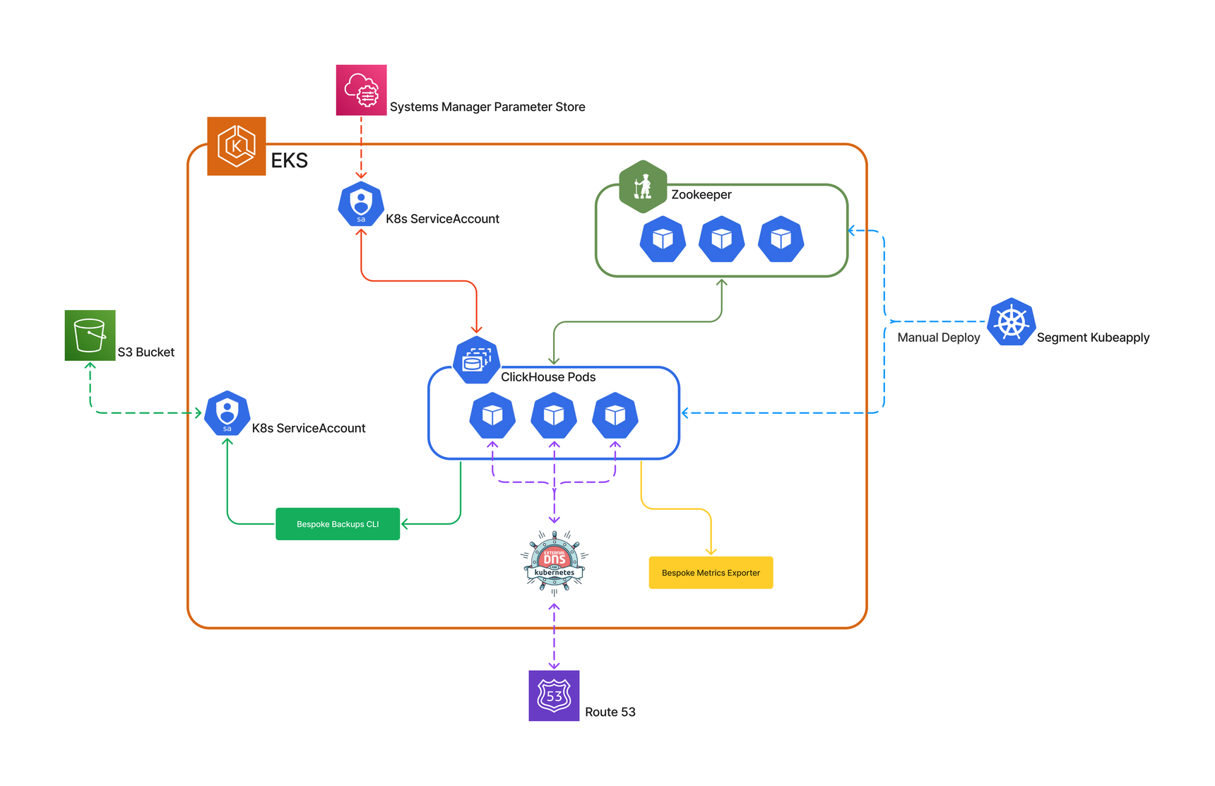 Twilio Segment Blog