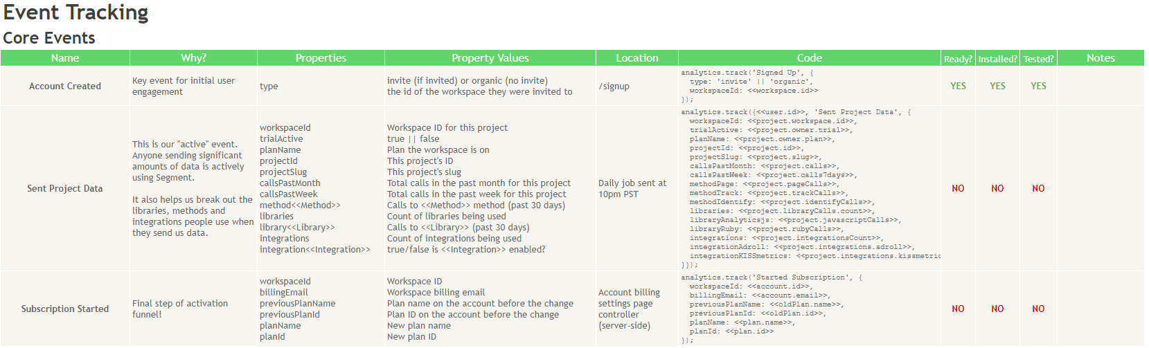 Data Tracking Plan: Step-By-Step Guide for Creating One