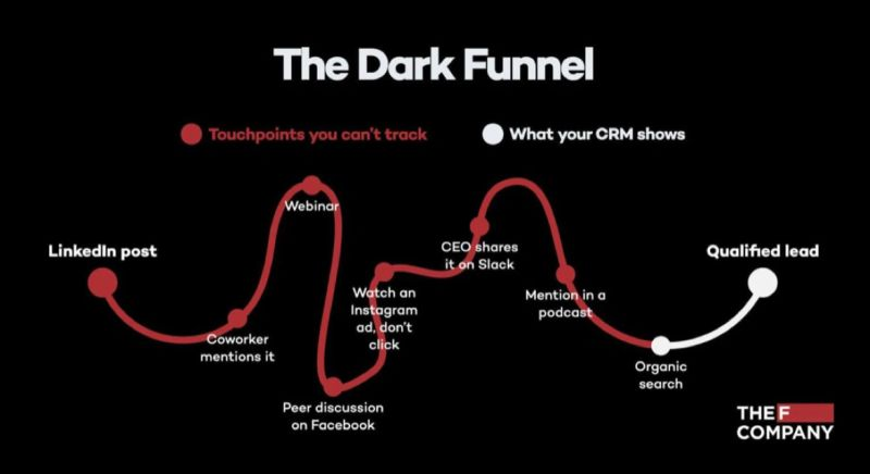 the-dark-funnel