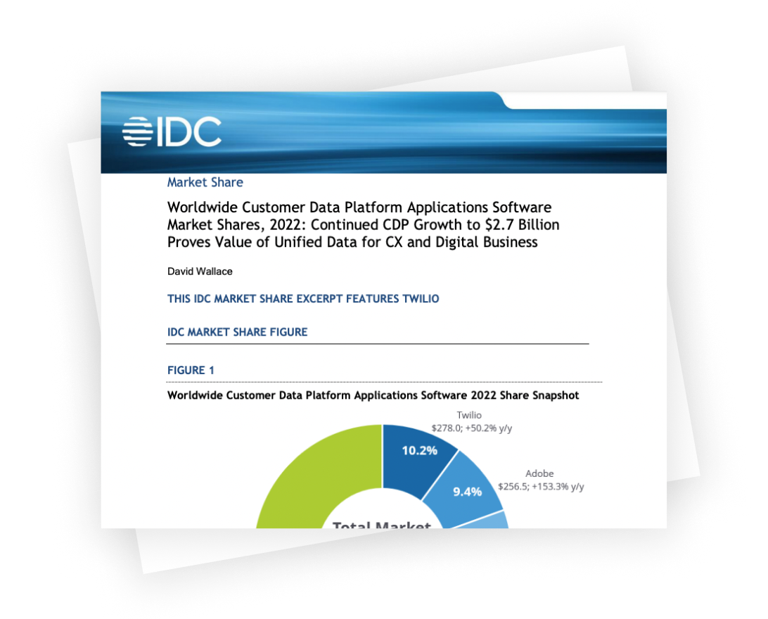 Twilio is ranked #1 Customer Data Platform in worldwide market shares 2022 by *IDC