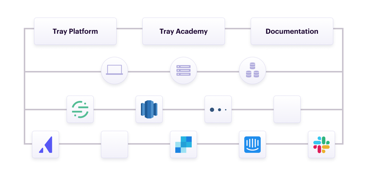 TS-CustomerStory-Tray.io-Inline2