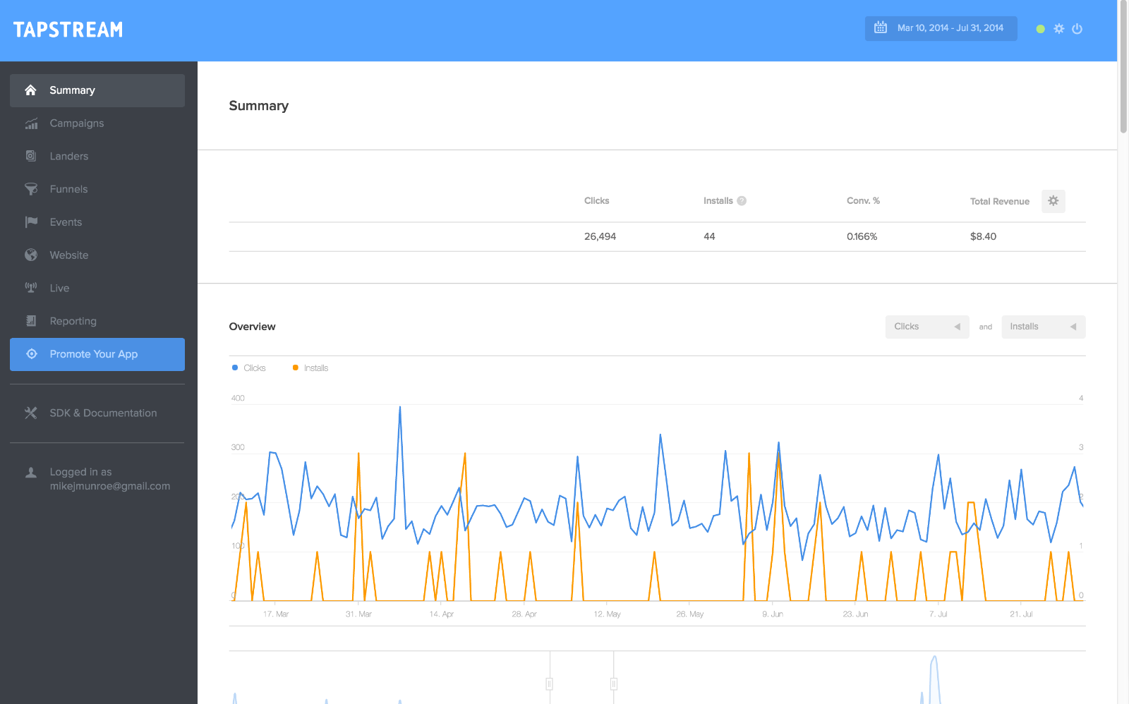 Tapstream-Integration