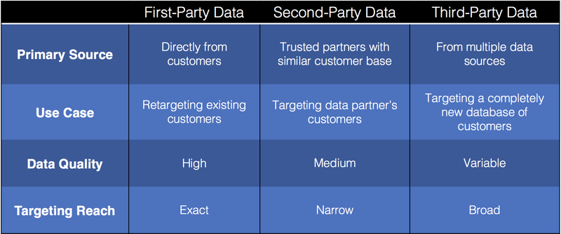 Data-Types-DC