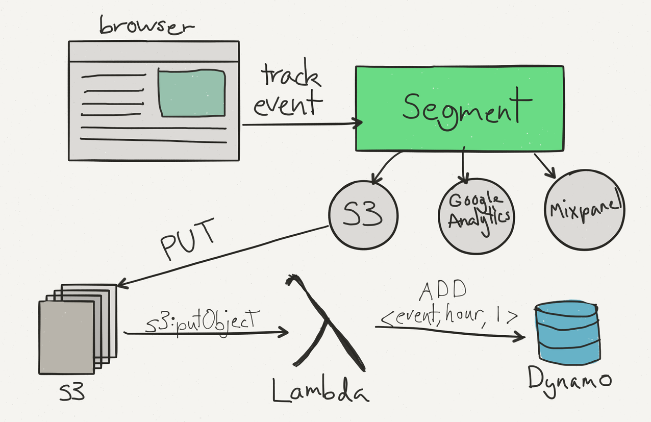 What is a Data Pipeline? + How Do They Work | Segment Blog