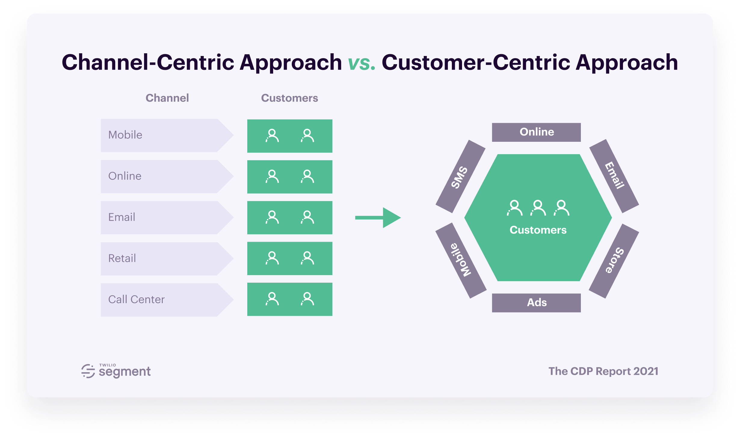 5Customer-Data-Platform-Report-2021